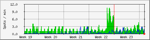 month