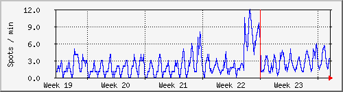 month